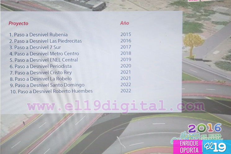 ALMA presenta Plan de Modernizaci&oacute;n y Ampliaci&oacute;n Vial de Managua 2015-2022